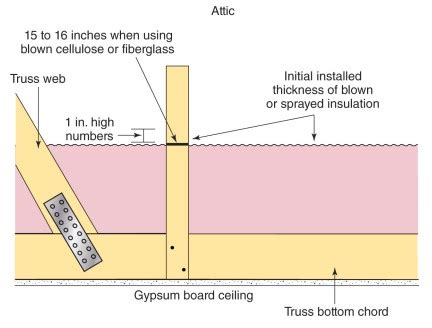 attic insulation codes